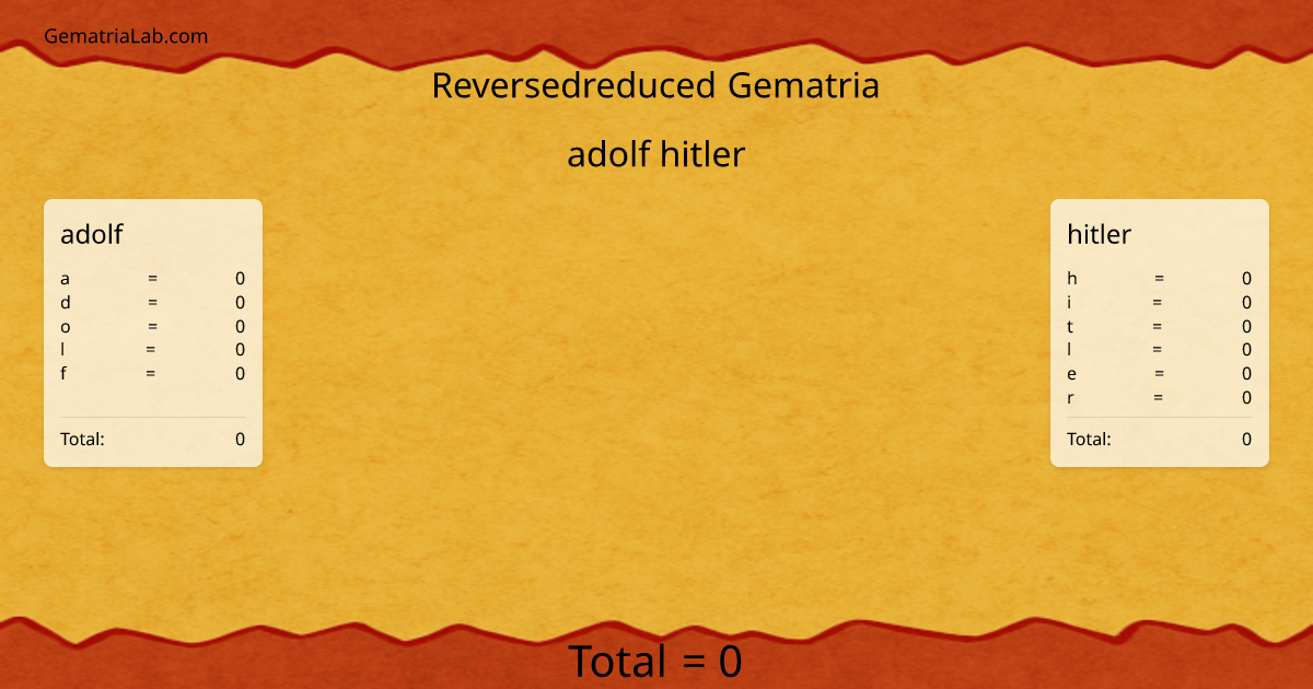 adolf hitler in reversedreduced Gematria